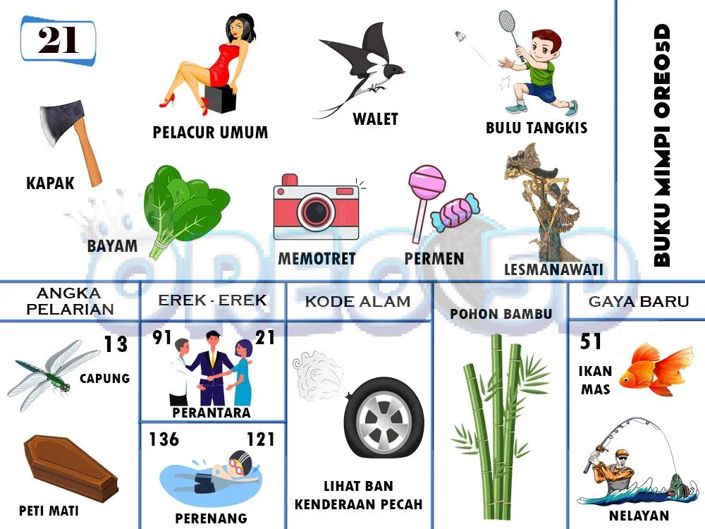 buku mimpi erek erek togel 21