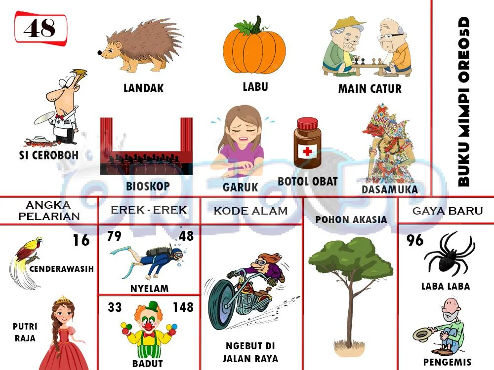 buku mimpi erek erek togel 48