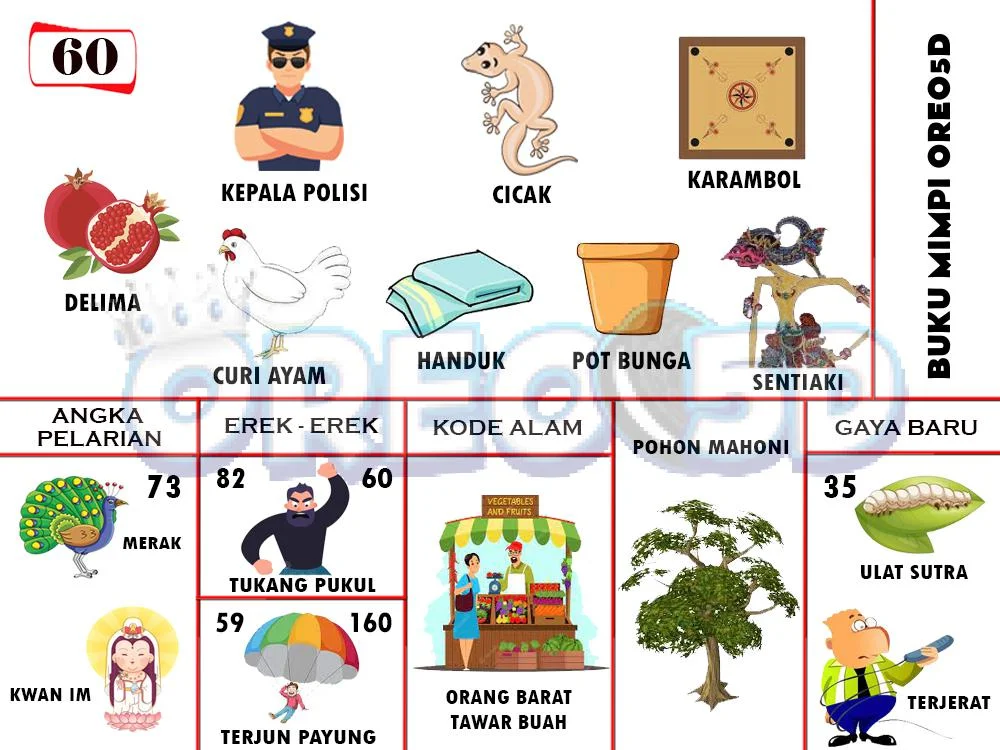 buku mimpi erek erek togel 60