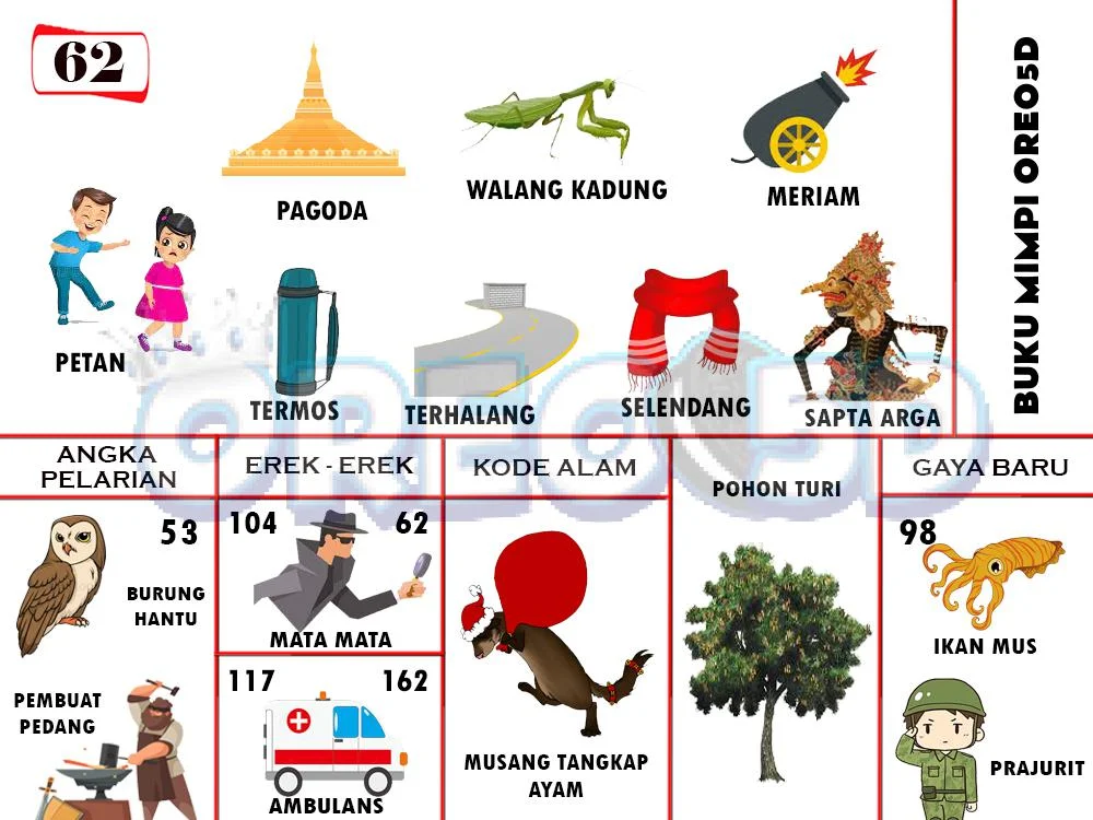 buku mimpi erek erek togel 62