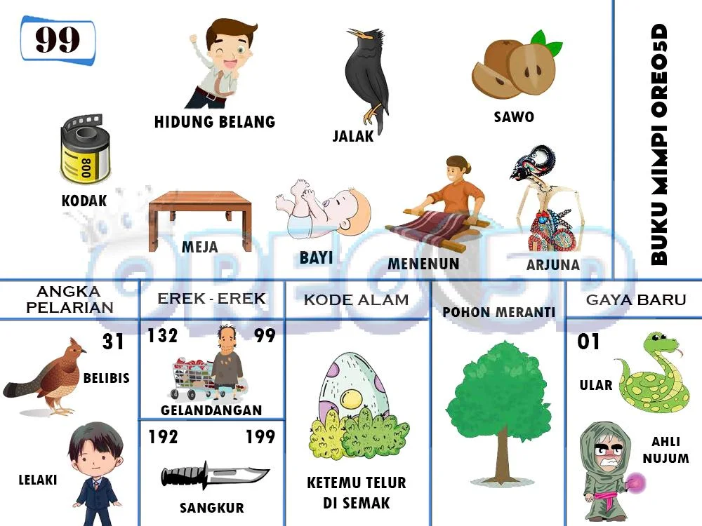 buku mimpi erek erek togel 99